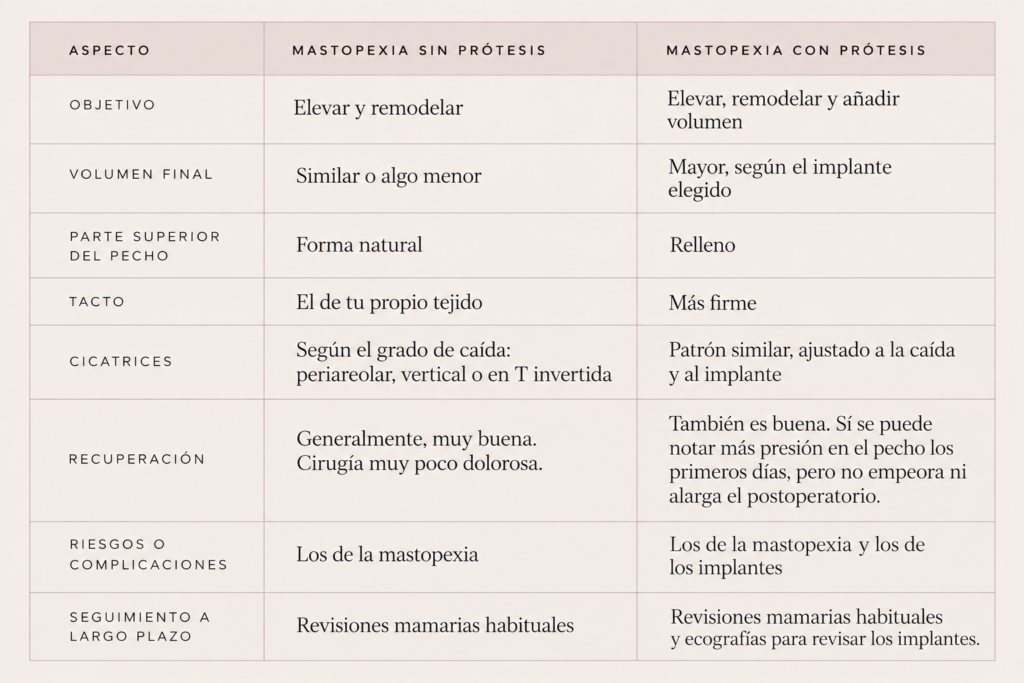 Mastopexia con o sin prótesis: cómo saber cuál necesitas Mastopexia con o sin prótesis: cómo saber cuál necesitas